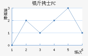 ��ʿFC��������������