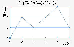 ���ظ��½�������������