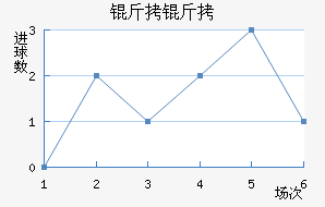 ������������������