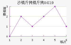 ɳ����U19��������������