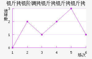 ���׵���������������������