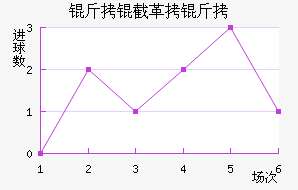 ���ظ��½�������������