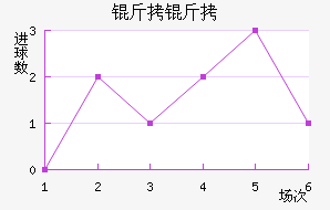 ����������������������