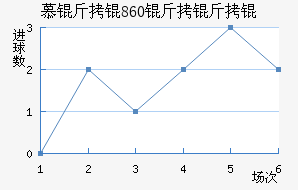 Ľ���1860����ӽ�������������