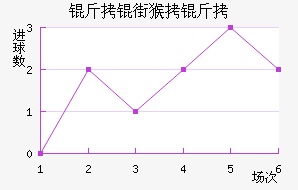 ���ֺ�����������������