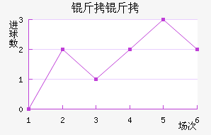 �ʼ��������������������