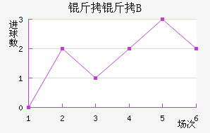 �ʼ�������B�ӽ�������������