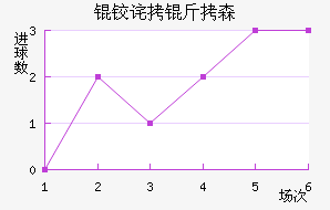 �²���ɭ��������������