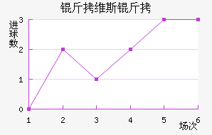 ��ά˹����������������