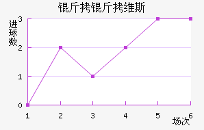 ����ά˹��������������