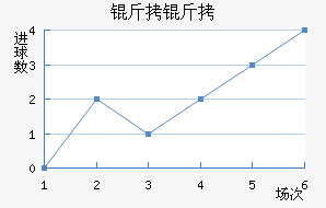 ������������������