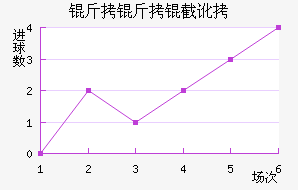 �����ض���������������