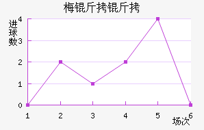 ÷���׽�������������