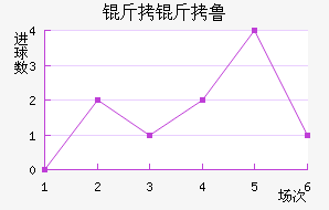 ����³��������������