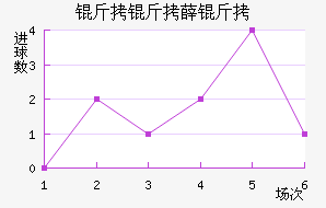 ����Ѧ�ν�������������