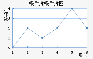 ����ͼ��������������