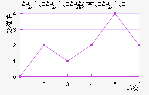 �����¸��½�������������