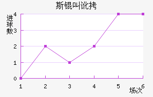 ˹�ж�ϲ����������������