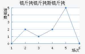 ����˹����������������