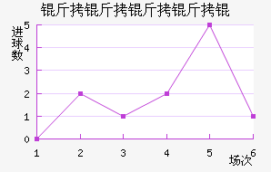 ��������½�������������