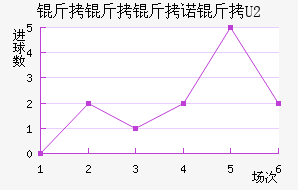 ������ŵ������ӽ�������������