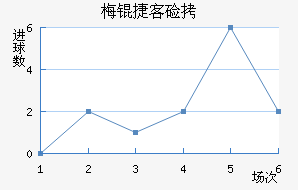 ÷�ݿͼҽ�������������