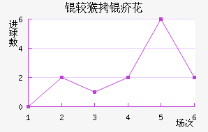 �Ϻ��껨��������������