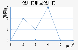 ��˹̹�½�������������