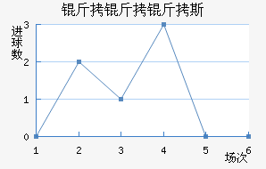 �����ǿ����׿�˹��������������