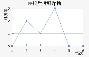 FK�����������������