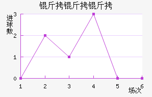 �������������������