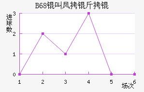 B68�з���ǽ�������������