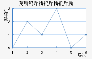 Ī˹�����׽�������������