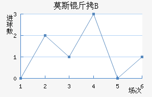 Ī˹��˹�ʹ�B�ӽ�������������