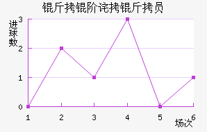 ���ײ���Ա��������������