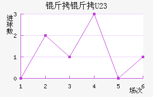 ����ɽ�U23��������������