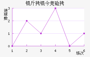 ���񾺼���������������