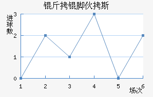 ���Ż�˹��������������