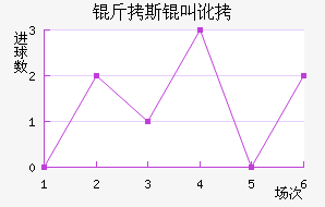 ��˹�ж����������������������