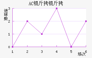 AC������������������