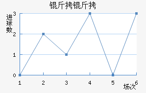 ���Ƚ�������������