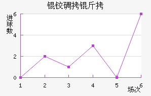 �µ�����������������