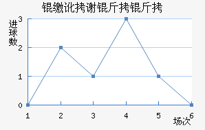 �ɶ�л������������������