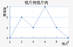 �����������������