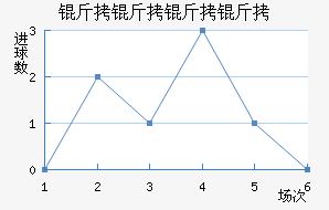 ������������ӽ�������������