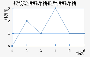 �ʼ��������������������