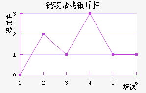 �ϰ�����������������