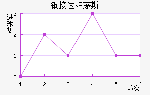 �Ӵ�é˹��������������