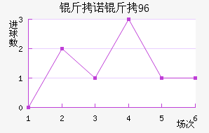 ��ŵ��96��������������