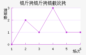 �����ض���������������